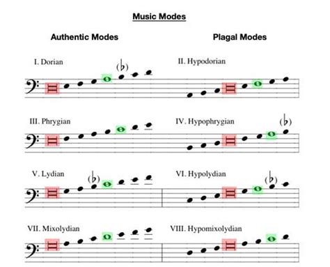 how many modes are there in music: A closer look at the modal system and its variations