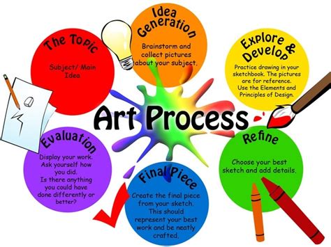 outline definition art of the creative process in literature