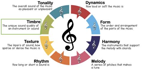 Timbre Music Meaning: A Deep Dive into the Soul of Sound