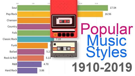 What Types of Music Were Popular in the 1960s Top 10: A Diverse and Dynamic Era in Music History